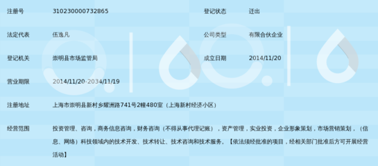 上海藝洋投資中心（有限合伙） 經濟與商務信息咨詢服務的專業力量