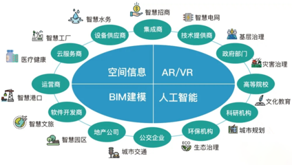 數據可視化新浪潮 商業智能BI工具、大數據分析與人工智能應用的融合創新